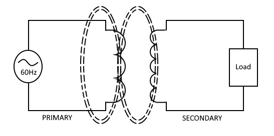 Basic Transformer Components